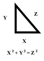 4. El Teorema de Pitágoras